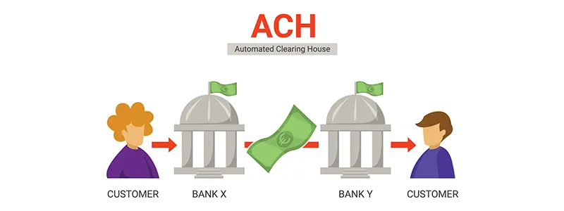 International ACH Transfers Explained 